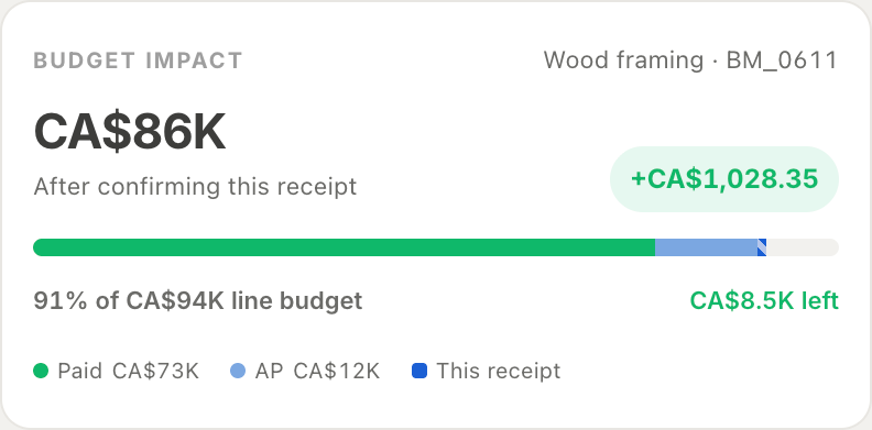 BuildMind budget impact screen showing cost code and budget bar