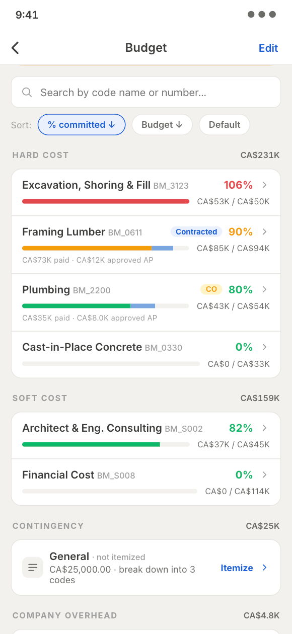 Budget overview — cost lines with green, amber, and red status